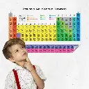 Dry Erase English Periodic Table