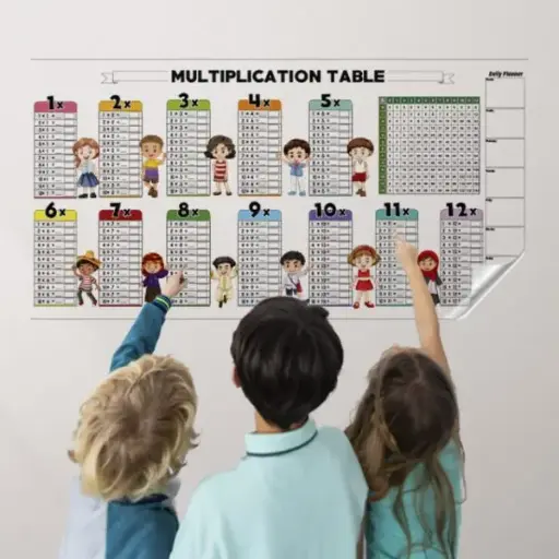 Dry Erase Color Multiplication Table 